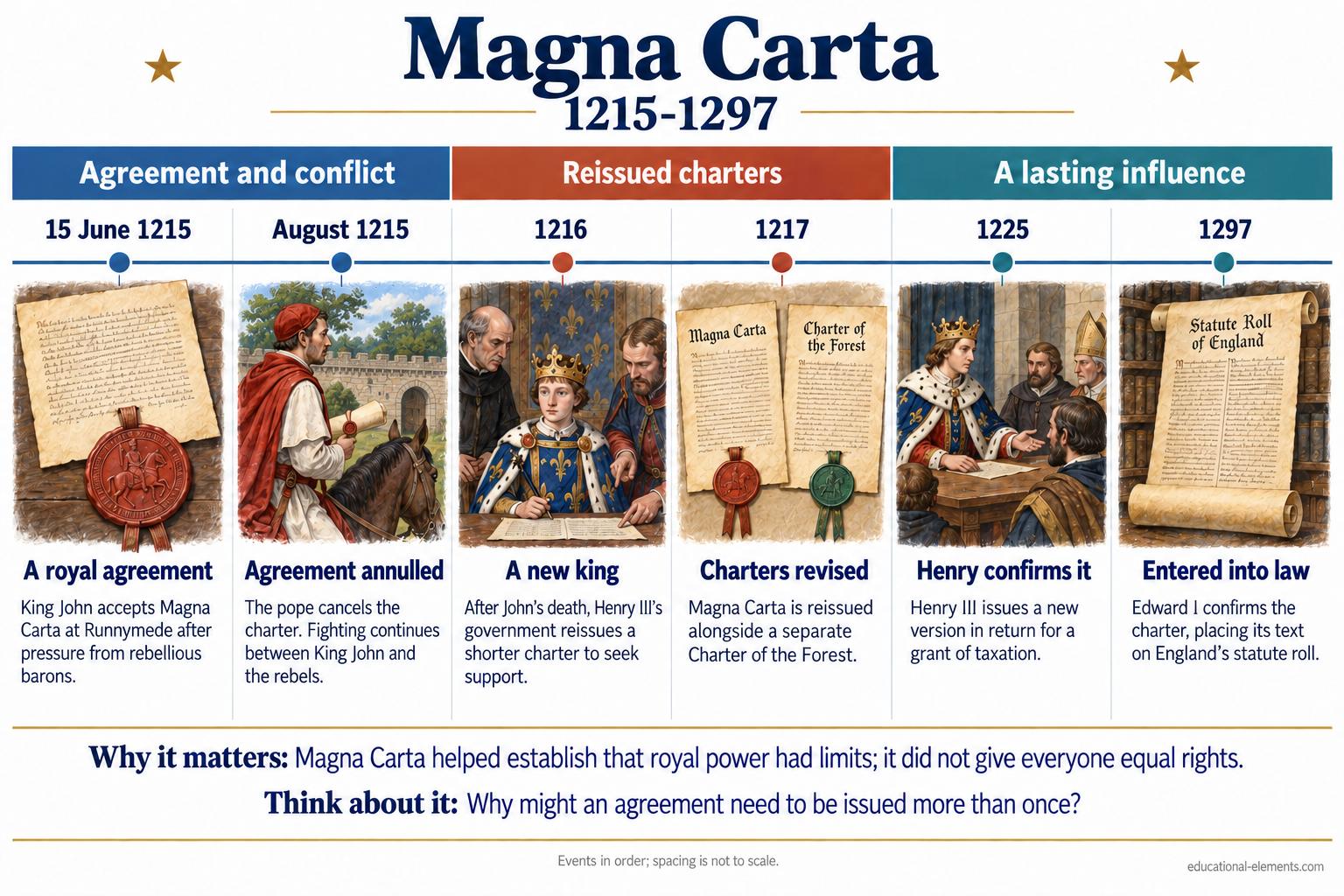 Magna Carta